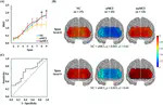 fNIRS as a biomarker for individuals with subjective memory complaints and MCI